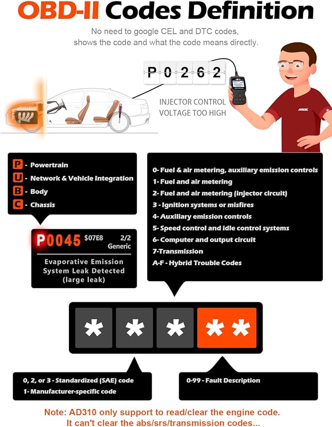 Universal OBD II Scanner